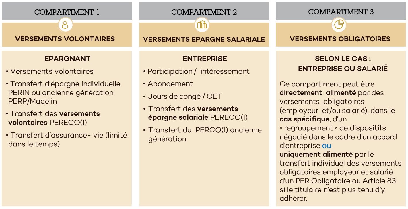 Sources d'alimentation