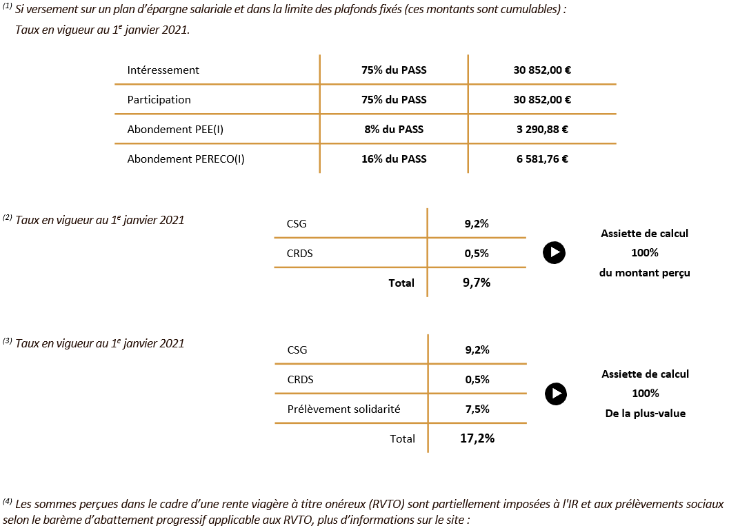 Taux PEE